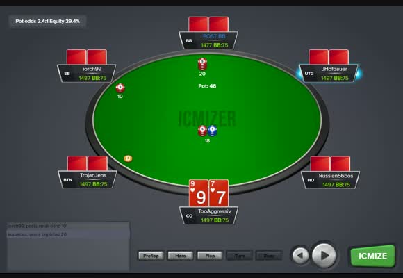 Winning At 6-Max SNGs - Leakfinder